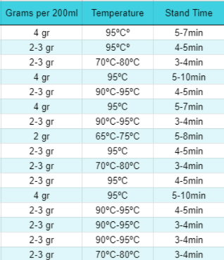 Té Rooibos Red Bush Relax 50grs