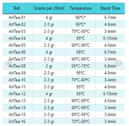 Té Artisan Four Kingdoms de Rooibos, Yogurt, Manzana y Canela (50g)