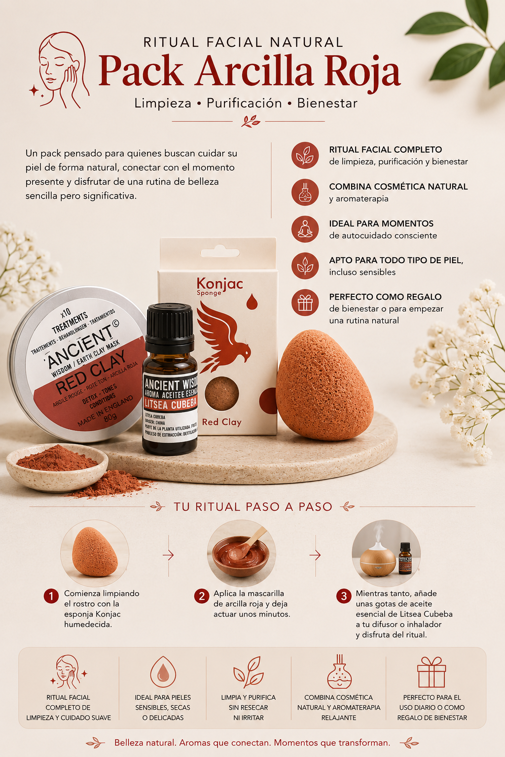Ritual Facial Esencial