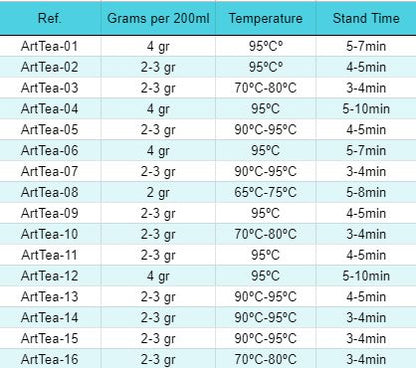 50g Eco Classic Green Tea with Lemon and Ginger